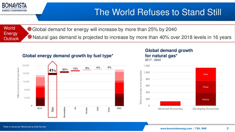 1Q 2019 Earnings Presentation – Bonavista Energy Corp – slide 2