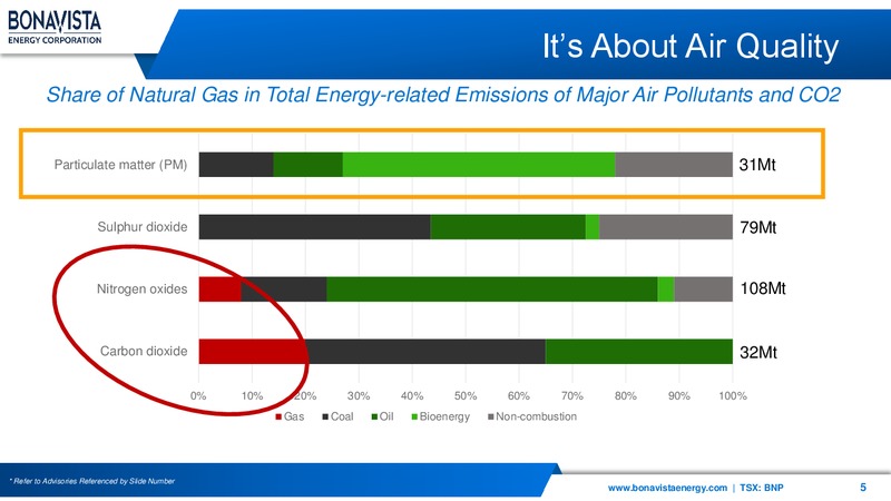 1Q 2019 Earnings Presentation – Bonavista Energy Corp – slide 5