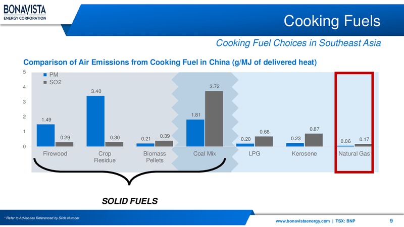 1Q 2019 Earnings Presentation – Bonavista Energy Corp – slide 9
