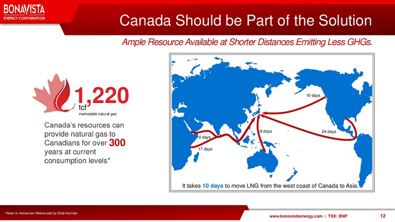 1Q 2019 Earnings Presentation – Bonavista Energy Corp – slide 12