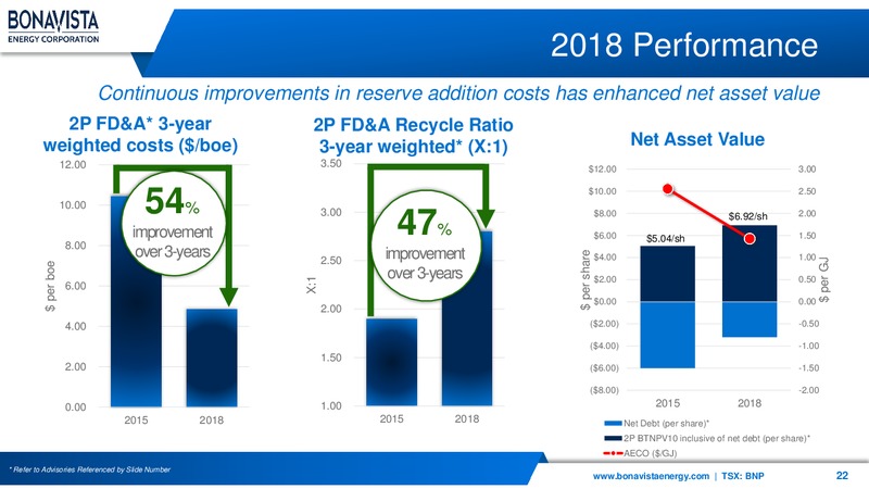 1Q 2019 Earnings Presentation – Bonavista Energy Corp – slide 22