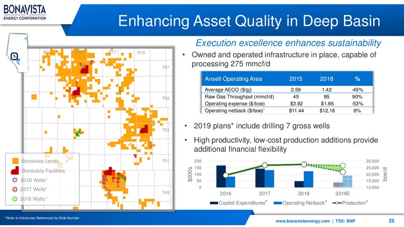 1Q 2019 Earnings Presentation – Bonavista Energy Corp – slide 25