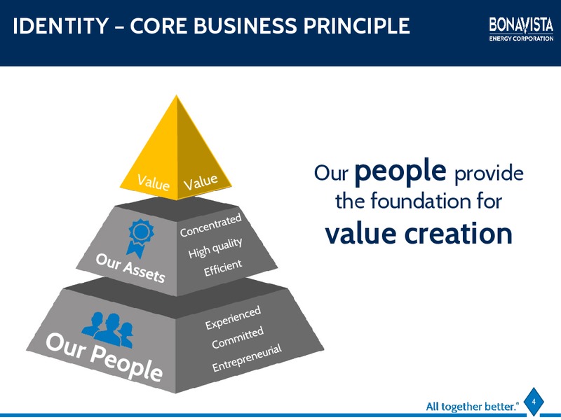 Annual General Meeting – Bonavista Energy Corp – slide 2