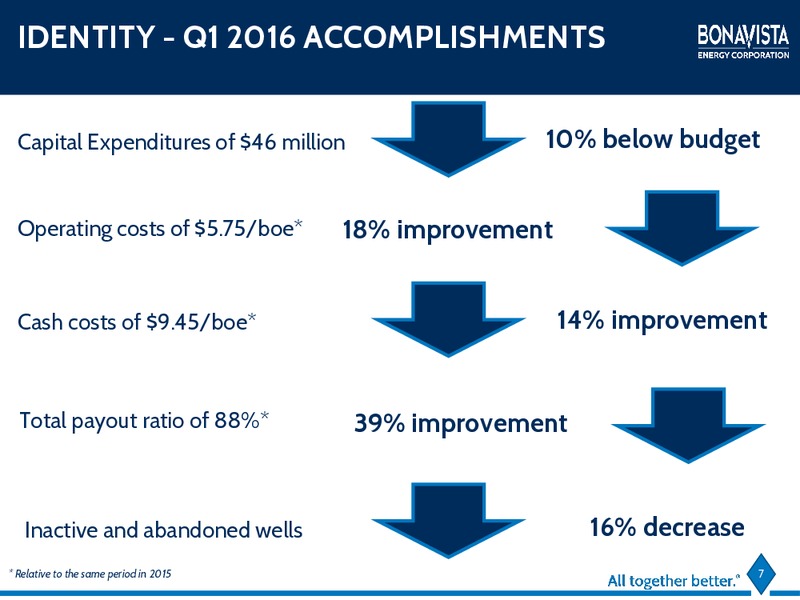 Annual General Meeting – Bonavista Energy Corp – slide 5