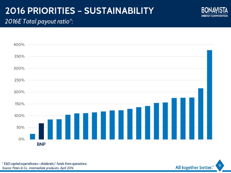 Annual General Meeting – Bonavista Energy Corp – slide 10