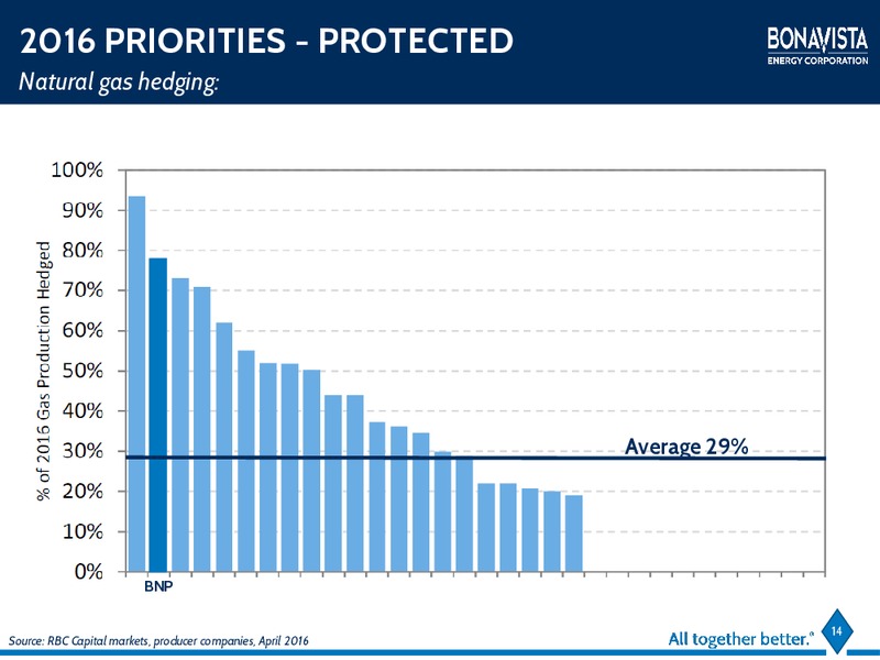 Annual General Meeting – Bonavista Energy Corp – slide 11