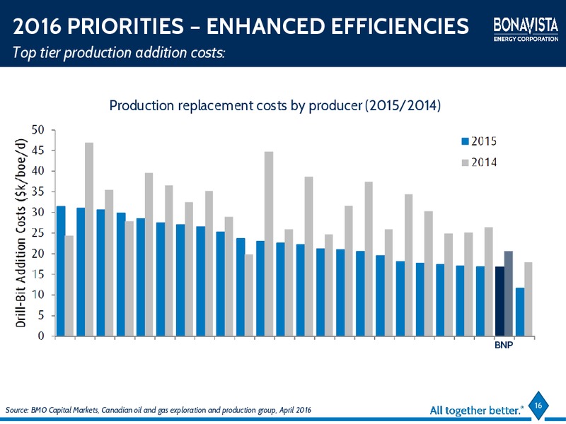 Annual General Meeting – Bonavista Energy Corp – slide 13