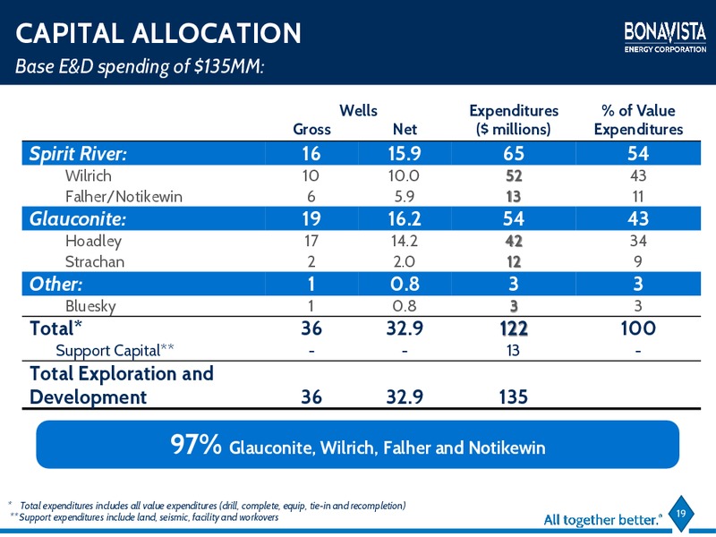 Annual General Meeting – Bonavista Energy Corp – slide 15
