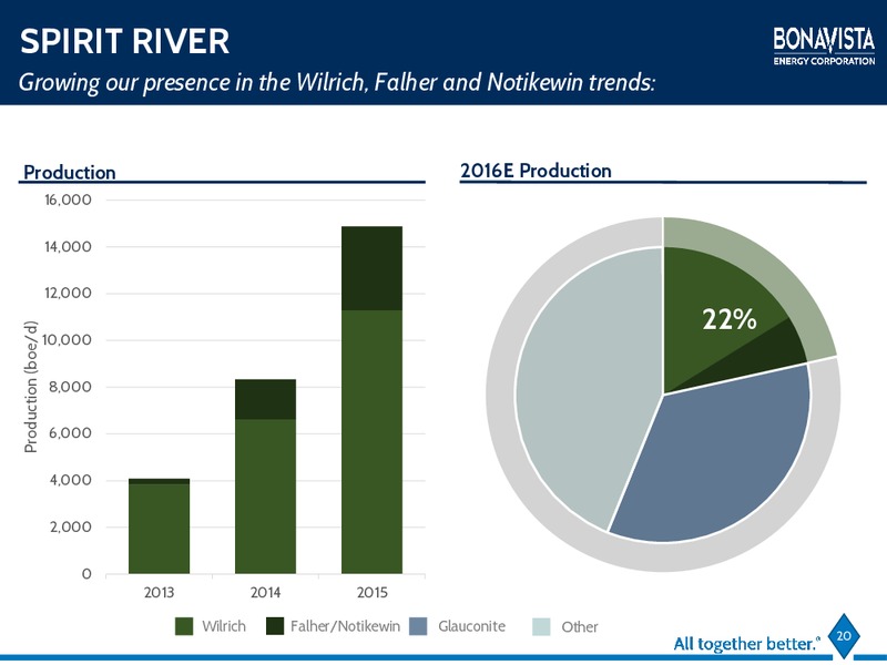 Annual General Meeting – Bonavista Energy Corp – slide 16
