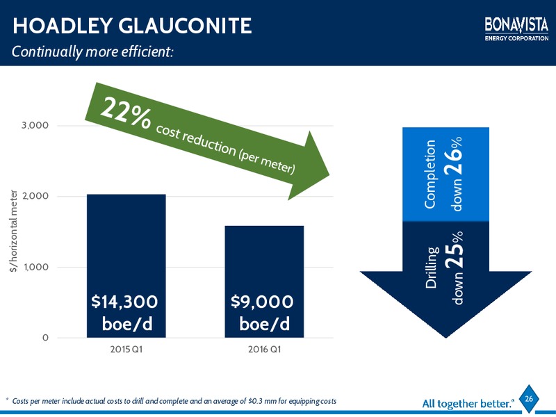 Annual General Meeting – Bonavista Energy Corp – slide 22