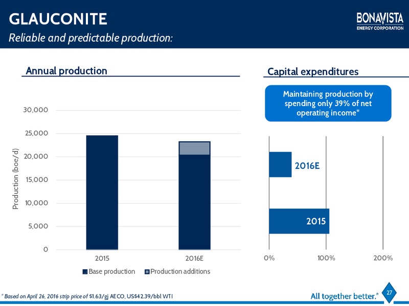 Annual General Meeting – Bonavista Energy Corp – slide 23
