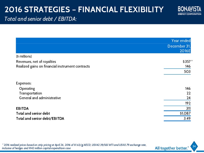 Annual General Meeting – Bonavista Energy Corp – slide 28