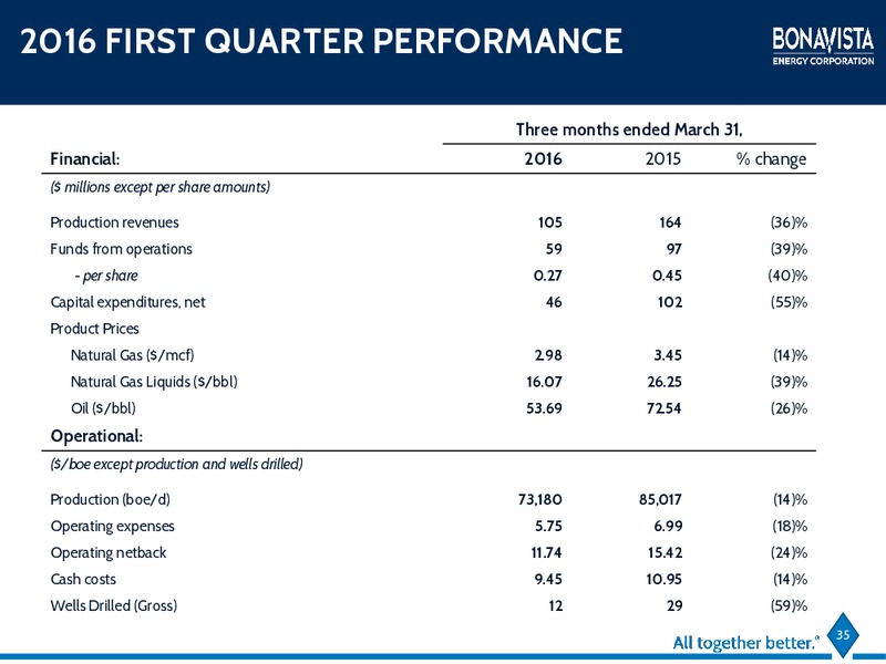 Annual General Meeting – Bonavista Energy Corp – slide 29