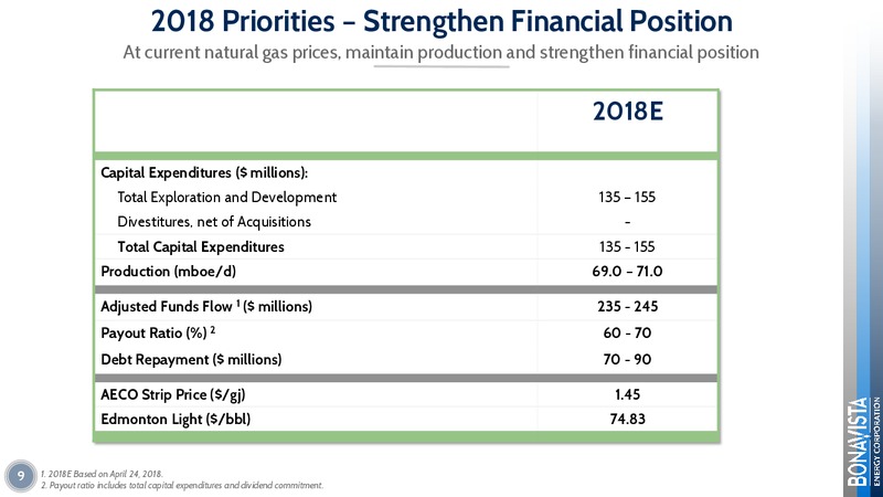 June 2018 Investor Presentation – Bonavista Energy Corp – slide 9