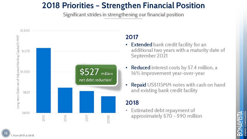June 2018 Investor Presentation – Bonavista Energy Corp – slide 12