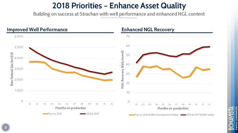 June 2018 Investor Presentation – Bonavista Energy Corp – slide 21