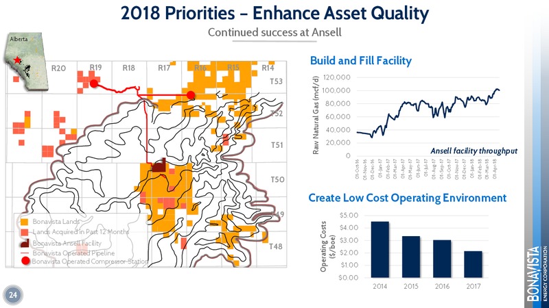 June 2018 Investor Presentation – Bonavista Energy Corp – slide 24