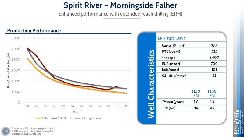 June 2018 Investor Presentation – Bonavista Energy Corp – slide 35