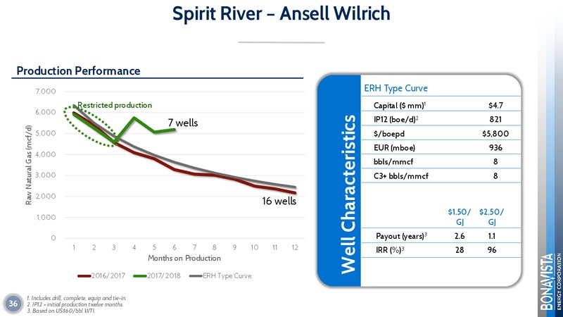 June 2018 Investor Presentation – Bonavista Energy Corp – slide 36