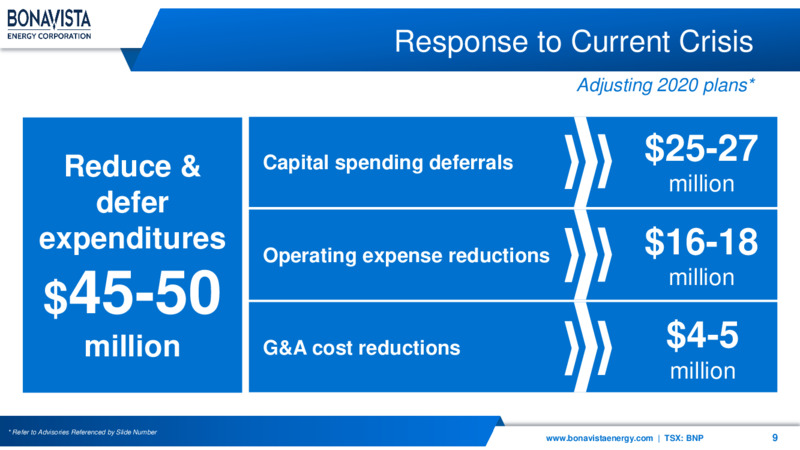 June 2020 Investor Presentation – Bonavista Energy Corp – slide 9