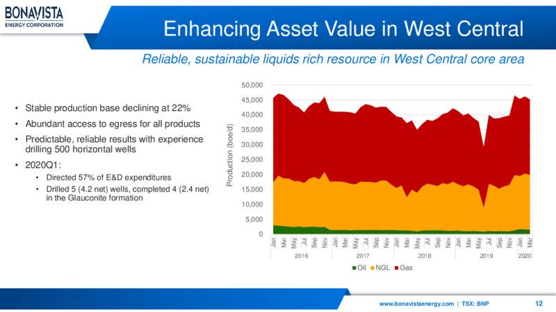 June 2020 Investor Presentation – Bonavista Energy Corp – slide 12