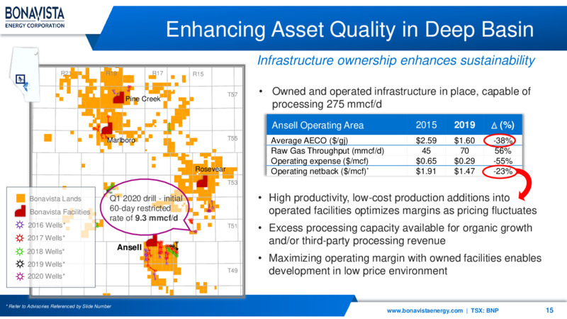 June 2020 Investor Presentation – Bonavista Energy Corp – slide 15