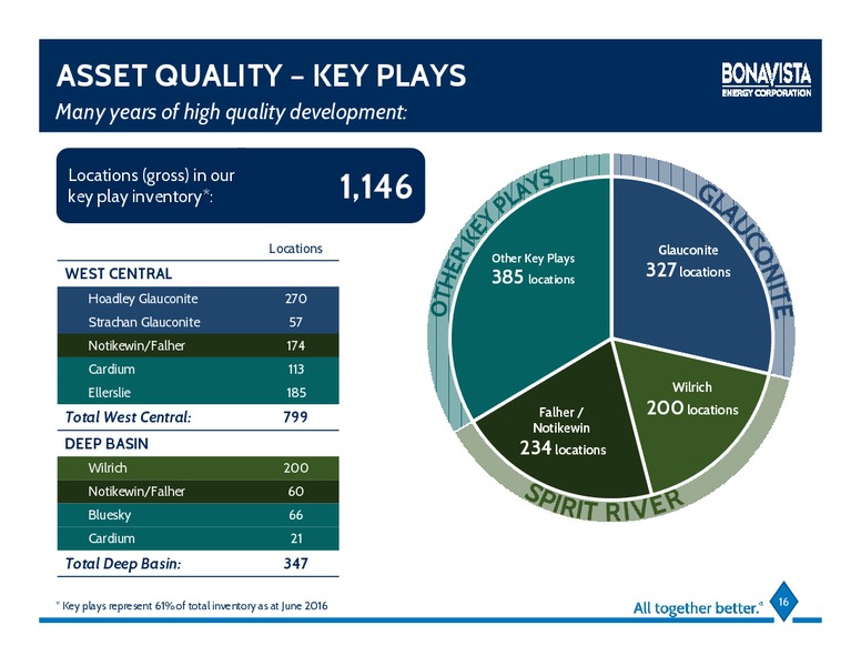 June 2016 Investor Presentation – Bonavista Energy Corp – slide 11