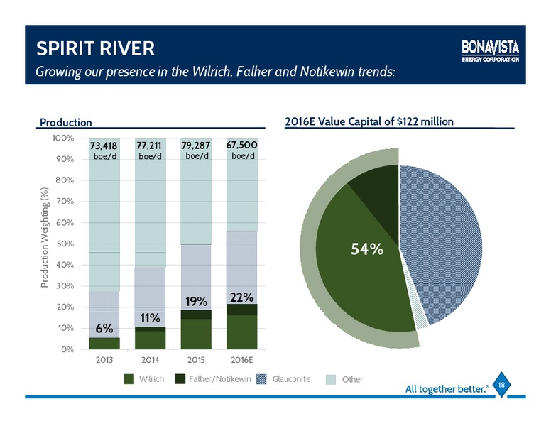 June 2016 Investor Presentation – Bonavista Energy Corp – slide 13