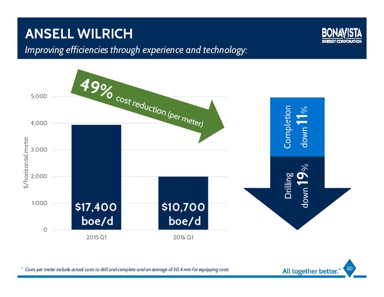 June 2016 Investor Presentation – Bonavista Energy Corp – slide 15