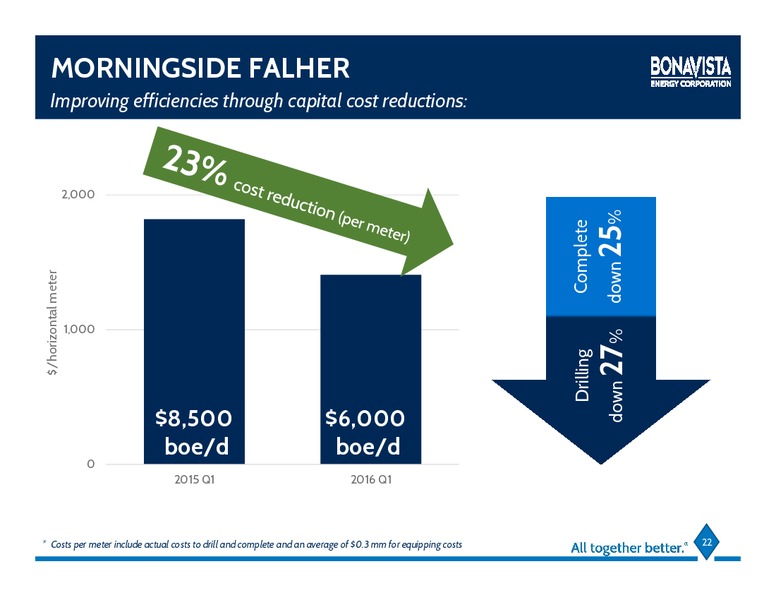 June 2016 Investor Presentation – Bonavista Energy Corp – slide 17