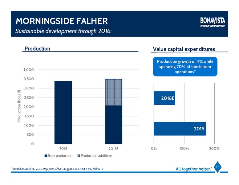 June 2016 Investor Presentation – Bonavista Energy Corp – slide 18