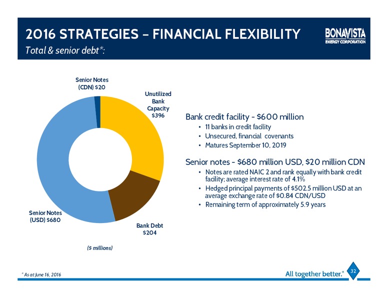 June 2016 Investor Presentation – Bonavista Energy Corp – slide 26