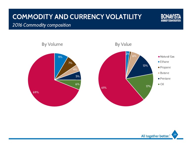 June 2016 Investor Presentation – Bonavista Energy Corp – slide 33