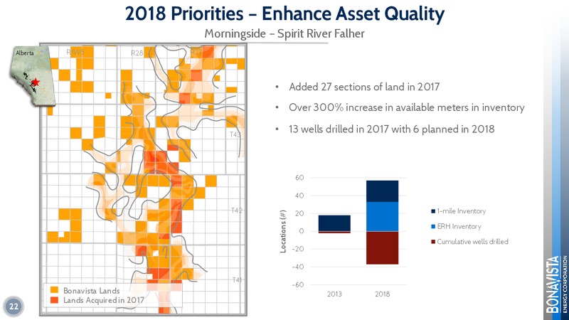 July 2018 – Bonavista Energy Corp – slide 22