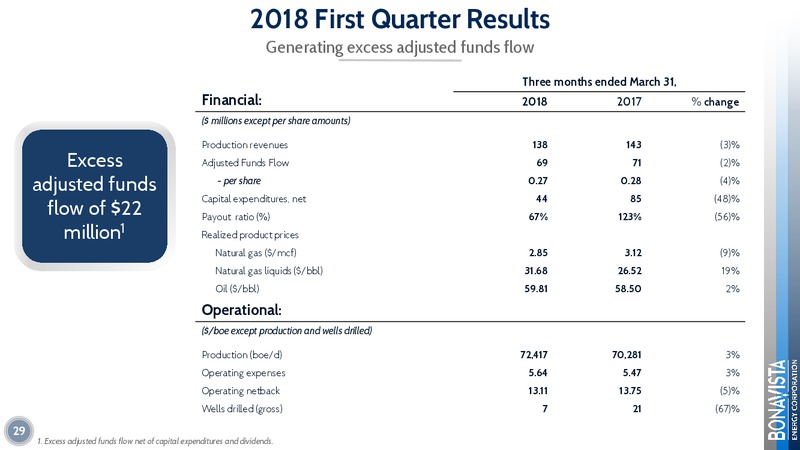 July 2018 – Bonavista Energy Corp – slide 29