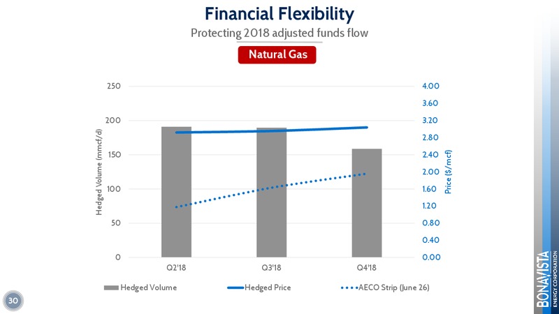 July 2018 – Bonavista Energy Corp – slide 30