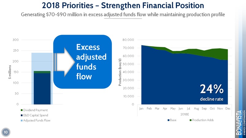 July 2018 Corporate Presentation – Bonavista Energy Corp – slide 10