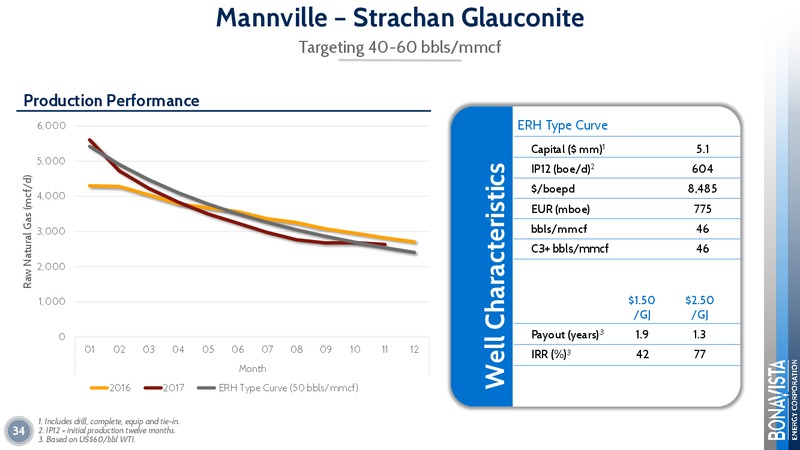 July 2018 Corporate Presentation – Bonavista Energy Corp – slide 34