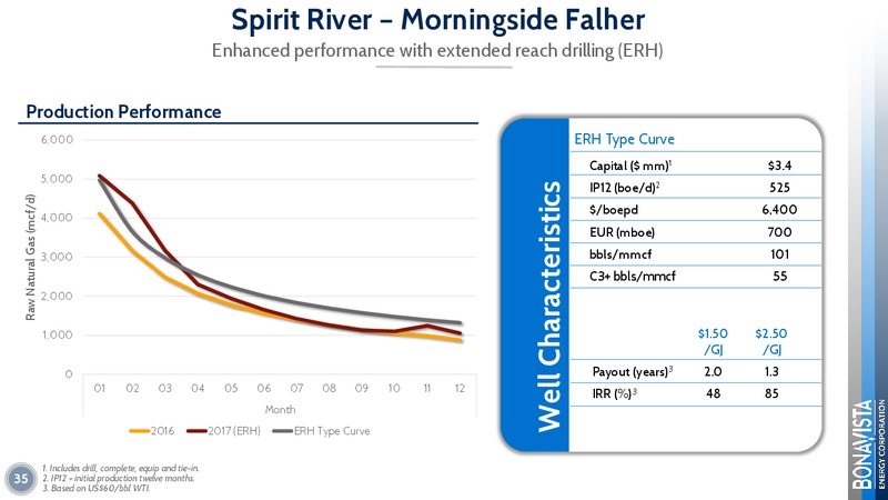July 2018 Corporate Presentation – Bonavista Energy Corp – slide 35