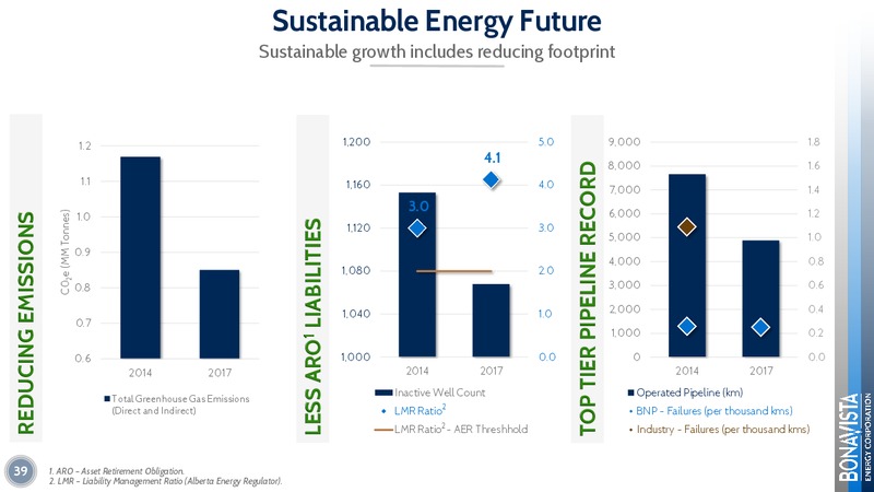 July 2018 Corporate Presentation – Bonavista Energy Corp – slide 39