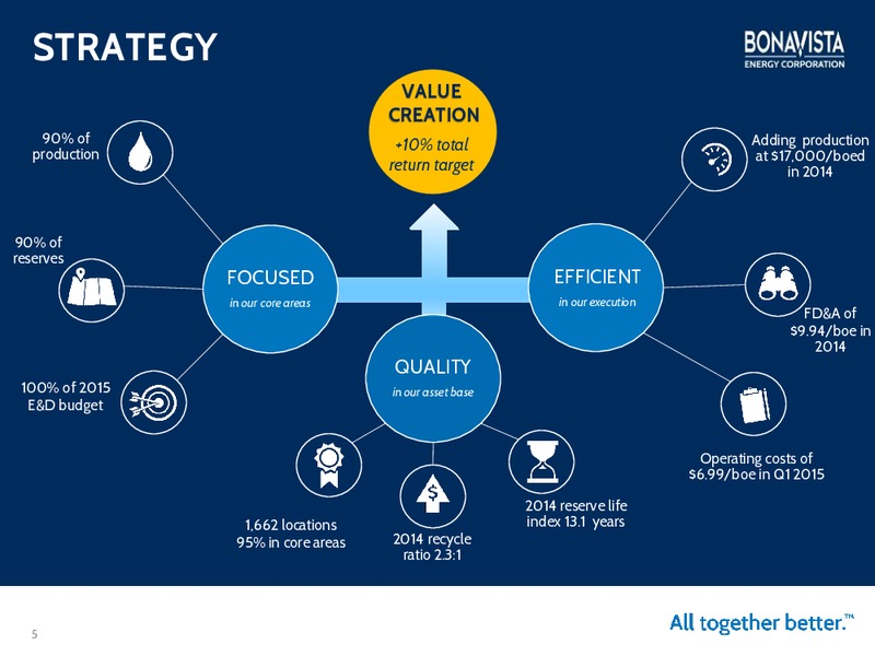 JULY 2015 INVESTOR PRESENTATION – Bonavista Energy Corp – slide 4