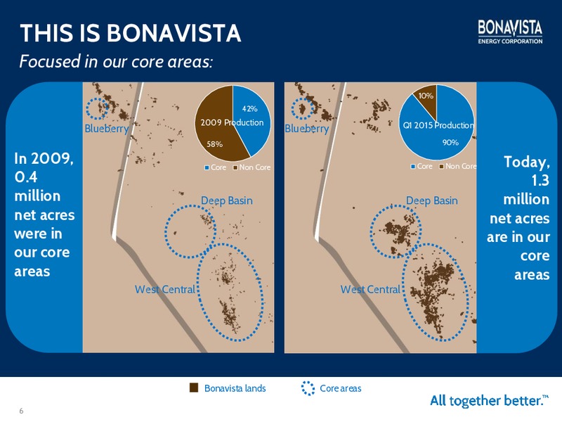 JULY 2015 INVESTOR PRESENTATION – Bonavista Energy Corp – slide 5