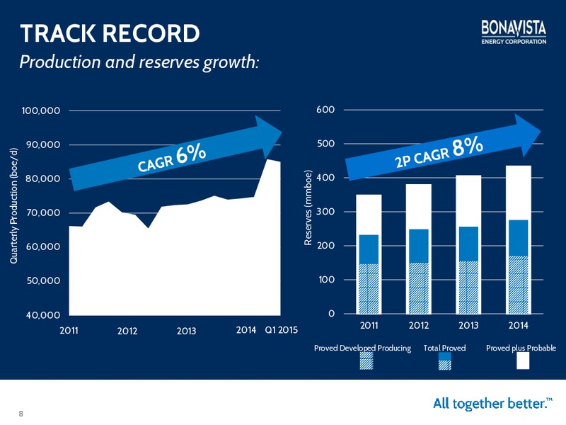 JULY 2015 INVESTOR PRESENTATION – Bonavista Energy Corp – slide 7