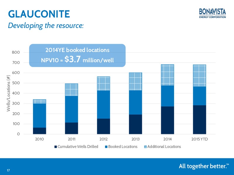 JULY 2015 INVESTOR PRESENTATION – Bonavista Energy Corp – slide 16