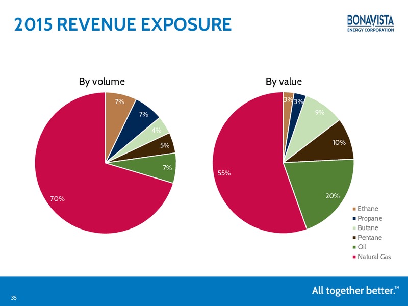 JULY 2015 INVESTOR PRESENTATION – Bonavista Energy Corp – slide 34