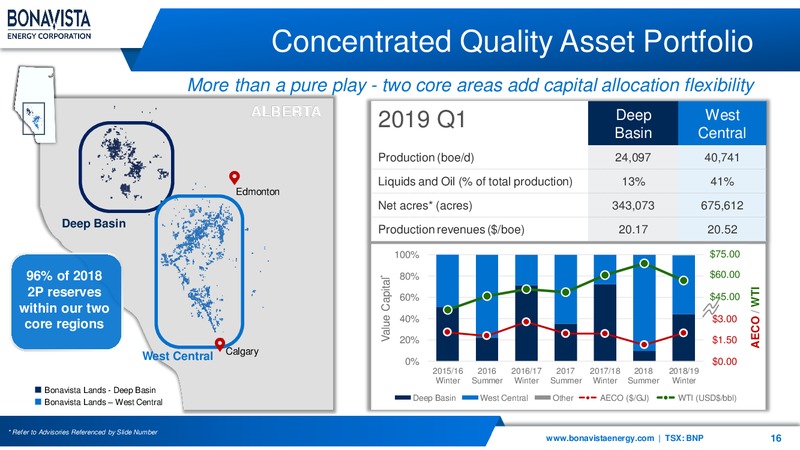 July 2019 Corporate Presentation – Bonavista Energy Corp – slide 16