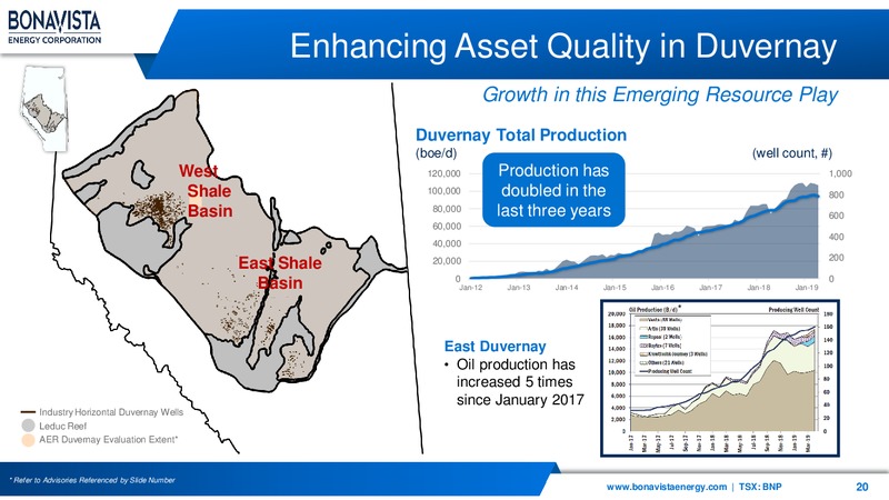 July 2019 Corporate Presentation – Bonavista Energy Corp – slide 20