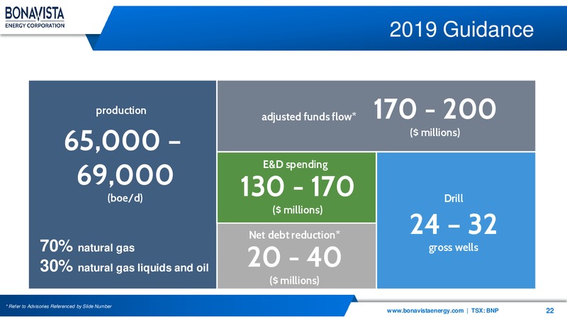 July 2019 Corporate Presentation – Bonavista Energy Corp – slide 22