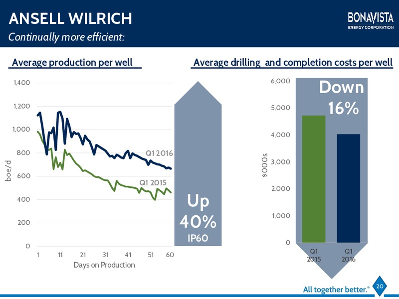 July 2016 Investor Presentation – Bonavista Energy Corp – slide 18