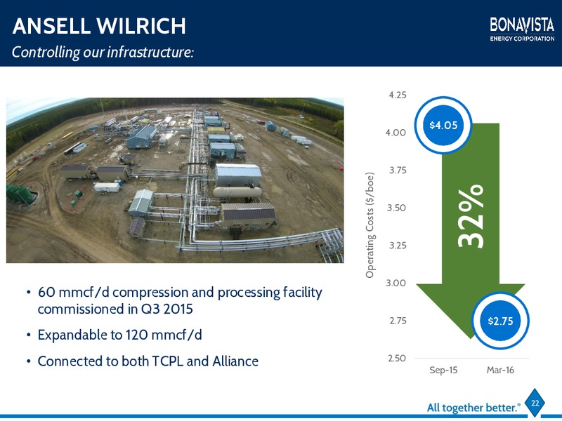July 2016 Investor Presentation – Bonavista Energy Corp – slide 20